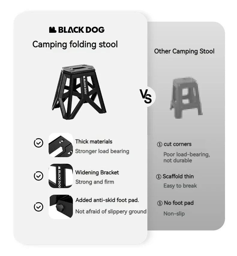 BLACKDOG Ultralight Folding Stool PP Chair Outdoor Portable Stable Bucket Rack Camping Travel Fishing Beach Stool Chair Load Bearing 100kg Heavy Duty Original Black Dog