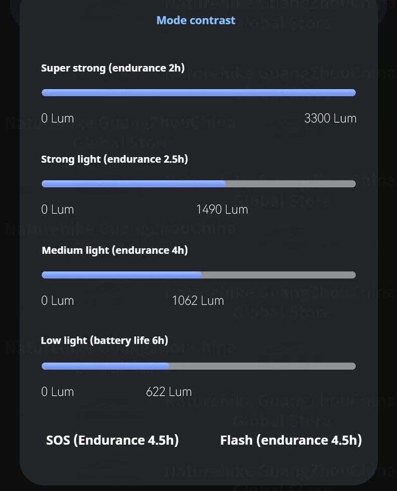 BLACKDOG STAR BOX Multifunctional Lighting Flashlight 3300LM Super Power Long Range LED Light 4 Color Torch Outdoor 3000mAh Battery IPX5 Waterproof