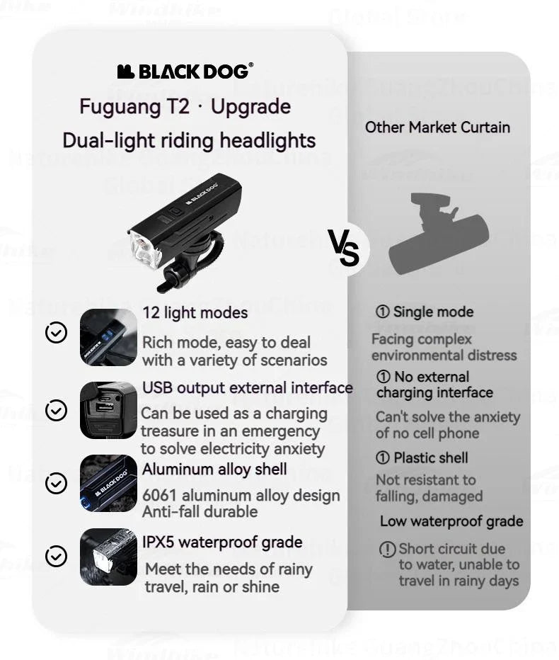 BLACKDOG Outdoor Bike Headlight Strong Night Light Riding Flashlight Induction Sensor Mountain Light USB Rechargeable Waterproof Riding Lamp