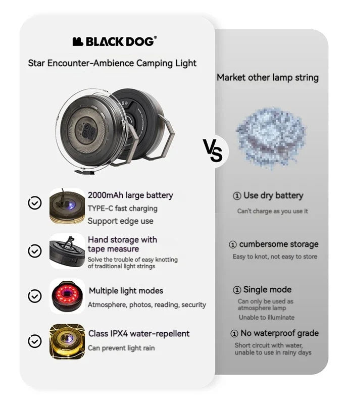 BLACKDOG Star Encounter Atmosphere Light 10m Camping Light Strip Canopy Light Lamp Lighting LED Lantern Tent Decoration Waterproof Rechargeable IPX4
