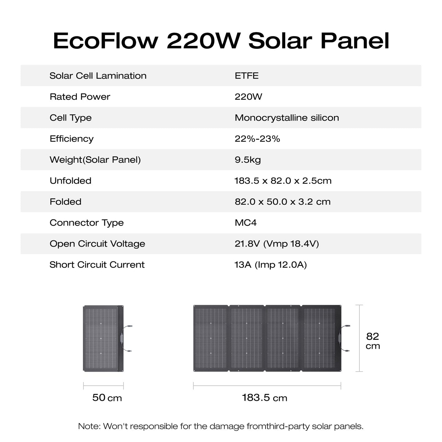 ECOFLOW 220W Single Face and Bi-facial Solar Panel Portable Lightweight Single Side Foldable Solar Panel Complete With Adjustable Kickstand Waterproof IP68 Durable For Off The Grid Living