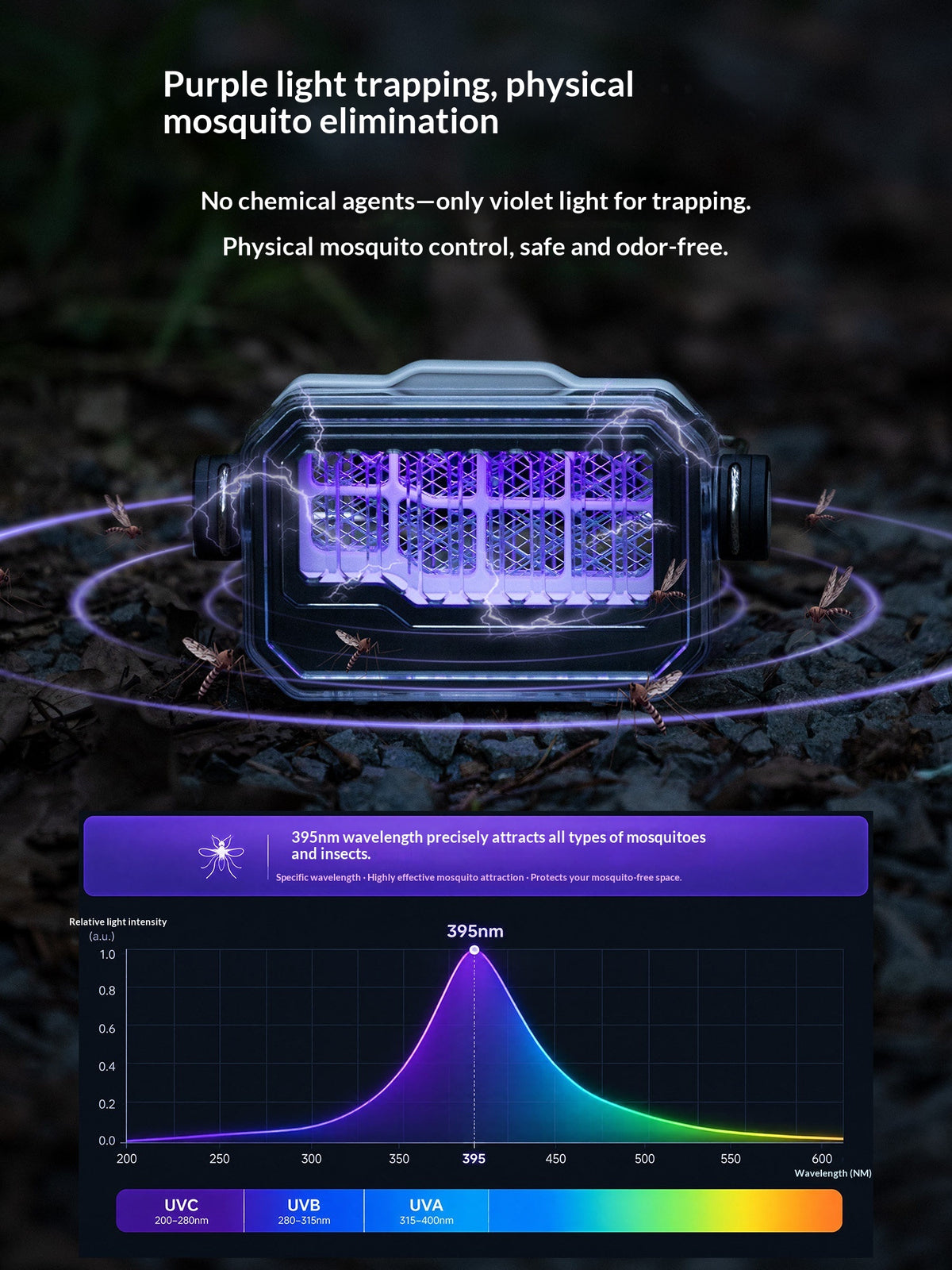Blackdog HERTZ Mosquito Killer Lamp UV Bug Zapper Insect Trap Light Portable Lantern Outdoor Camping