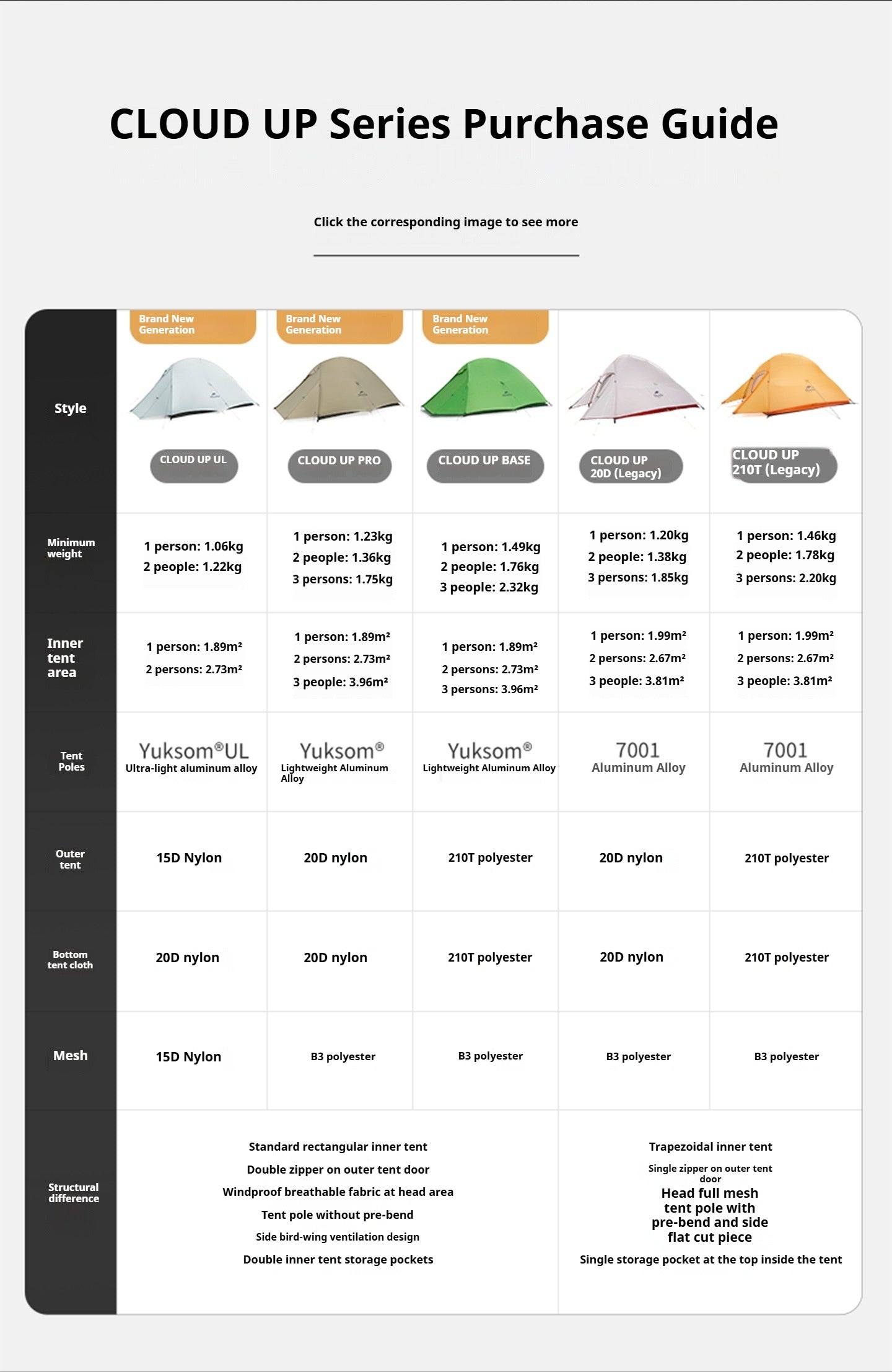 Naturehike Cloud Up Series 1 2 3 Person Portable Ultralight Outdoor Camping Hiking Waterproof 3 Season Camp Tent in 210T 20D Original Upgraded Version