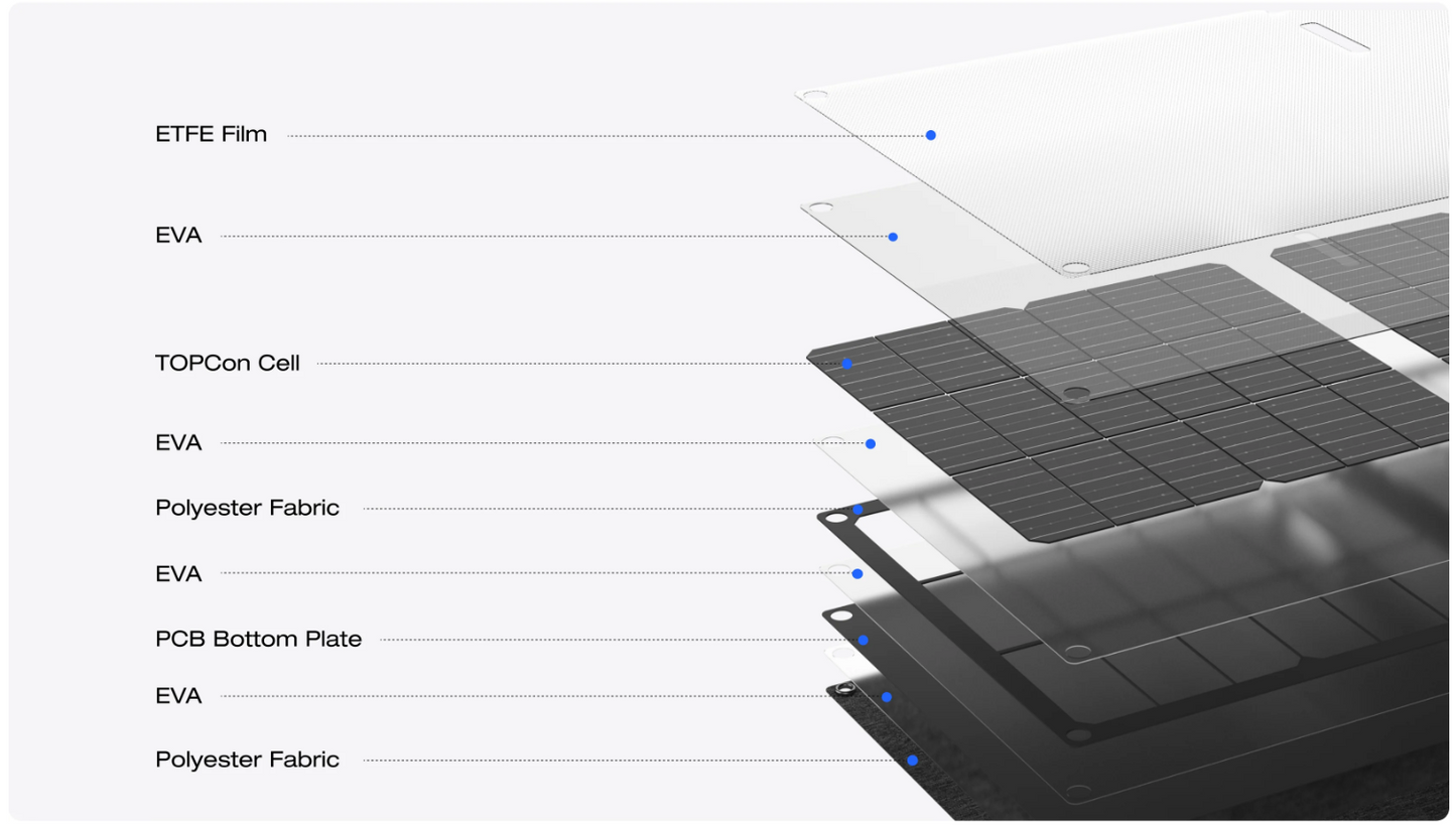 EcoFlow 45W Portable Solar Panel Foldable Lightweight Compact Hanging Design IP68 Waterproof Monocrystalline Silicon Direct Type-C Charging