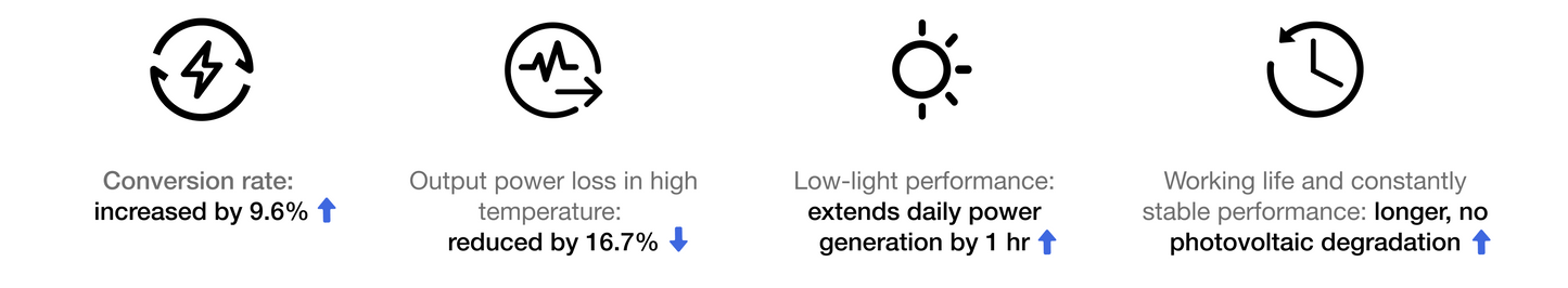 EcoFlow 45W Portable Solar Panel Foldable Lightweight Compact Hanging Design IP68 Waterproof Monocrystalline Silicon Direct Type-C Charging