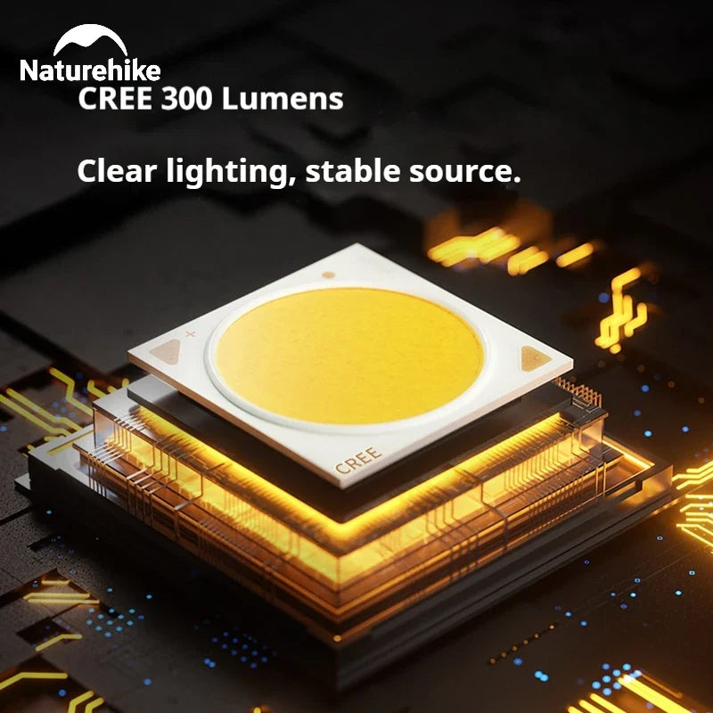 Naturehike Outdoor Headlamp Portable Waterproof IP66 Sensor Rechargeable Adjustable Headlight Stepless Dimming 50h Battery Life Camping Emergency