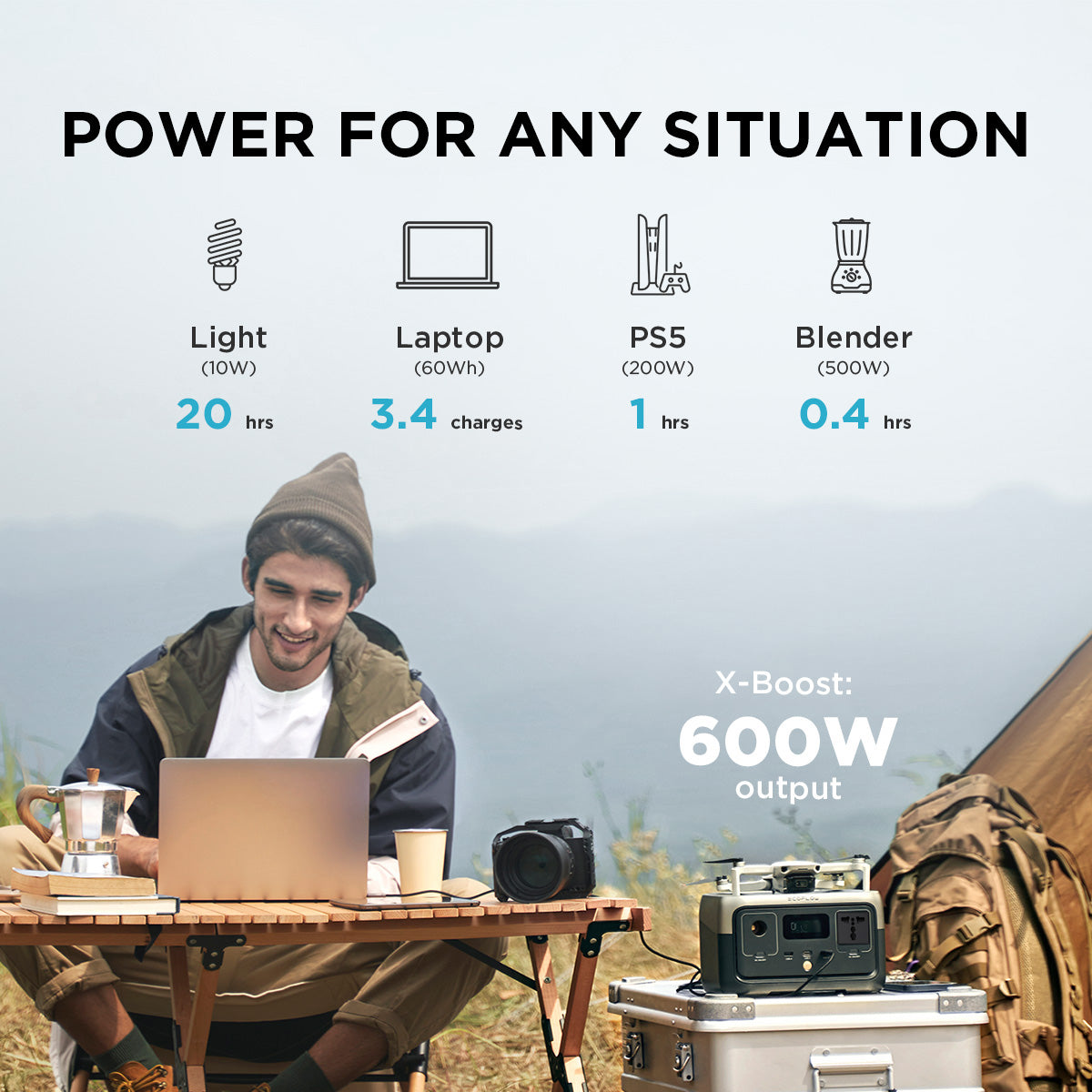 EcoFlow RIVER 2 Power Station 256Wh Solar Generator With LiFeP04 Quick Charging In 1 Hour Up To 600W Power For Emergency Power Source Energy Storage